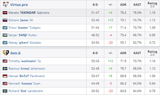 网易新作头号追击结合MOBA英雄射击与吃鸡玩法