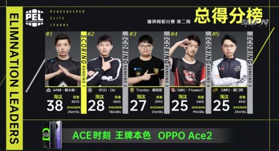 中国手游Kingshot成功出海 崩坏星穹铁道重回冠军宝座